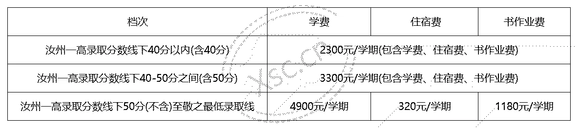 2024年汝州市敬之中学收费标准