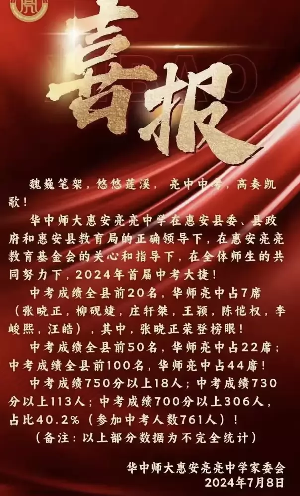 2024年惠安亮亮中学中考成绩升学率(中考喜报)