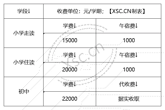 贵阳市南明区双龙华麟学校收费标准(学费)及学校简介