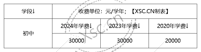 工作簿1_Sheet1(1).png