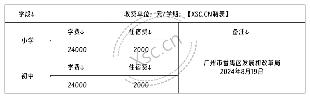 广州市番禺区北新正华学校收费标准