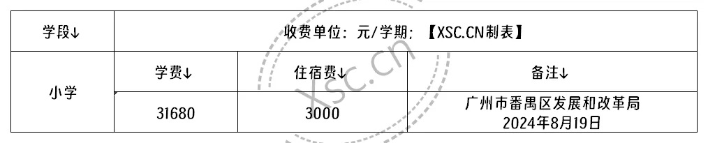 工作簿1_Sheet1(10).png