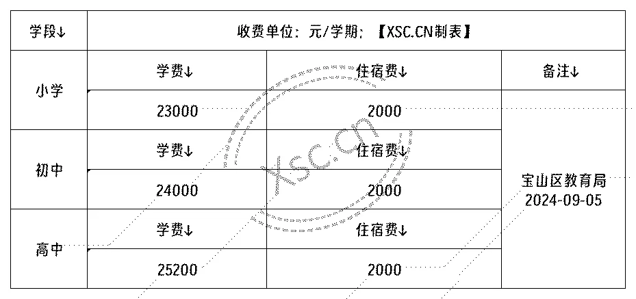 工作簿1_Sheet1(4).png