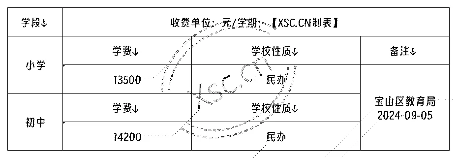 工作簿1_Sheet1(10)