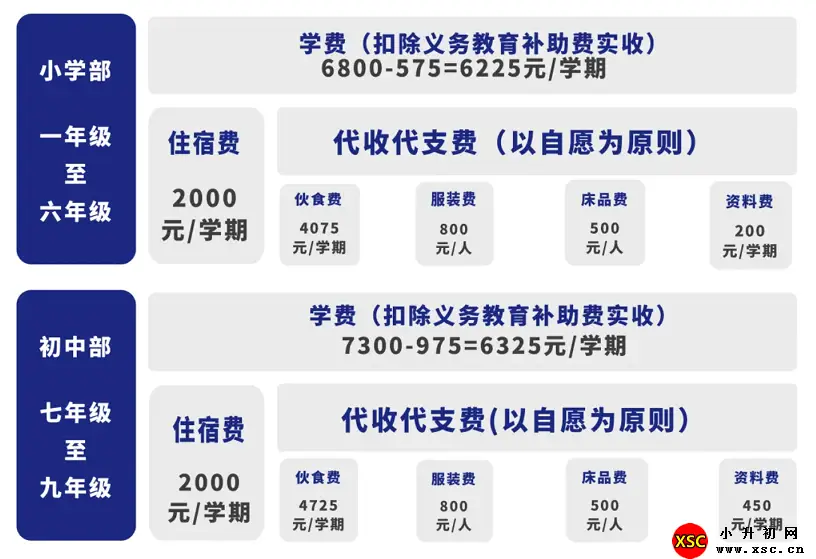 2024年英德市博冠实验学校收费标准