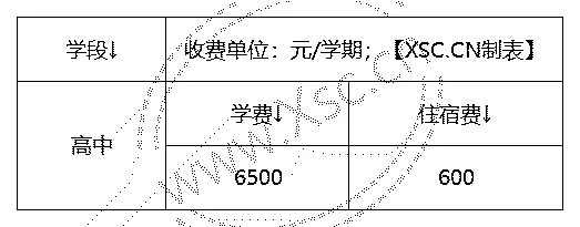 河北行唐龙州中学收费标准(学费)及学校简介