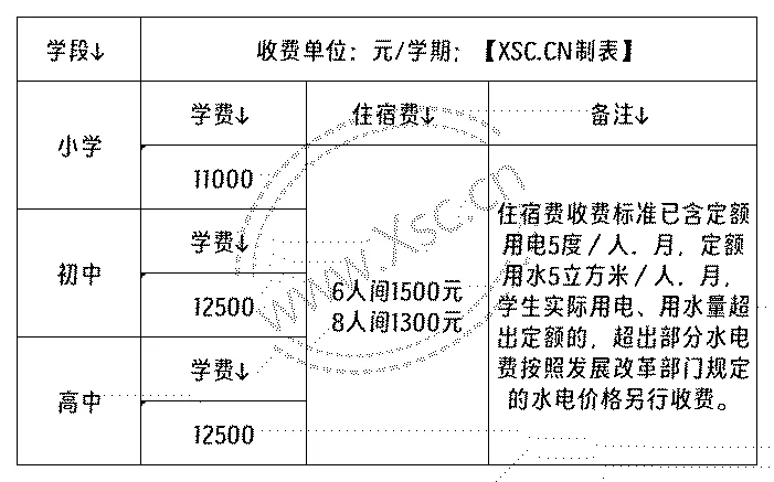 工作簿1_Sheet1(7).png