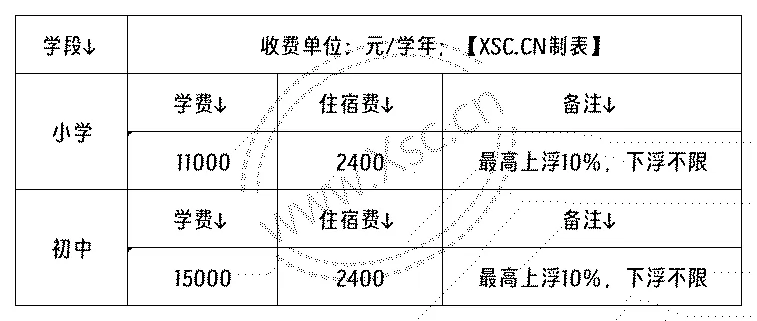 大同市云州区宇新学校收费标准(学费)及学校简介