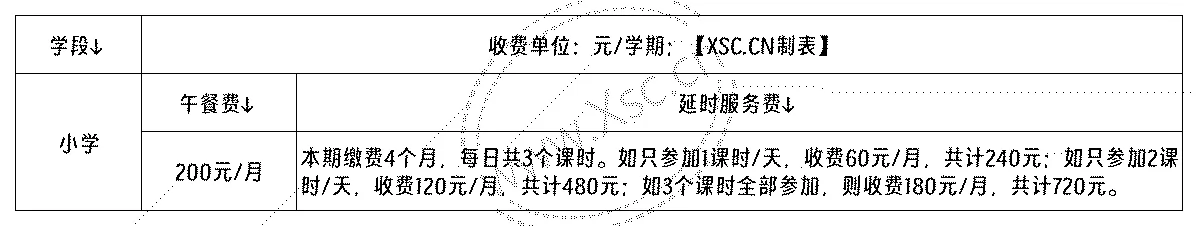 重庆市九龙坡区杨家坪小学收费标准(学费)及学校简介