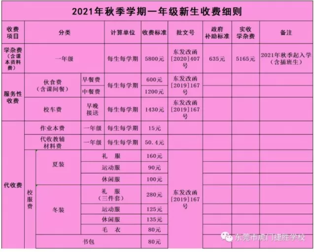 2021年东莞虎门捷胜学校收费标准