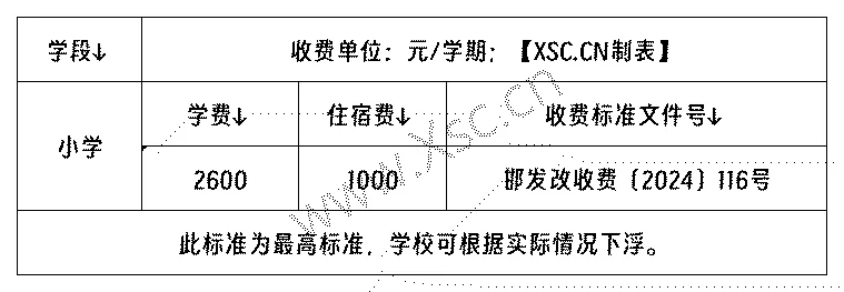 洛阳新盛中学收费标准(学费)及学校简介
