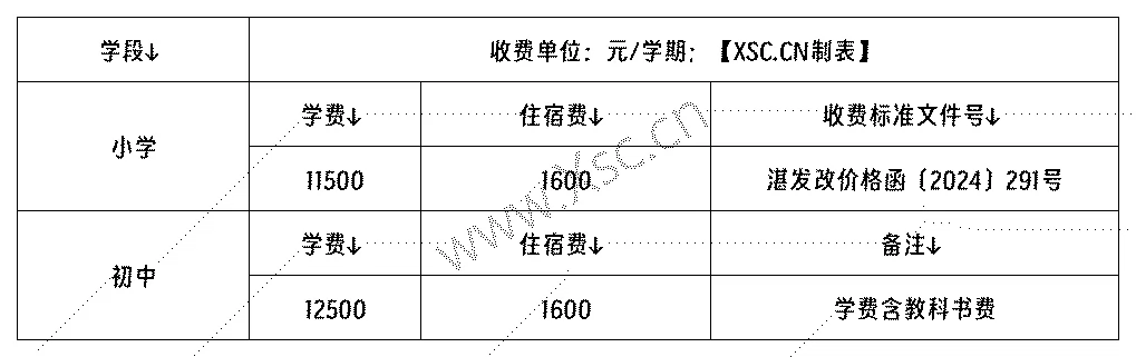 工作簿1_Sheet1(5).png