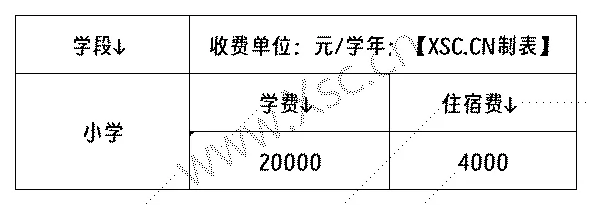 大连致正学校收费标准(学费)及学校简介