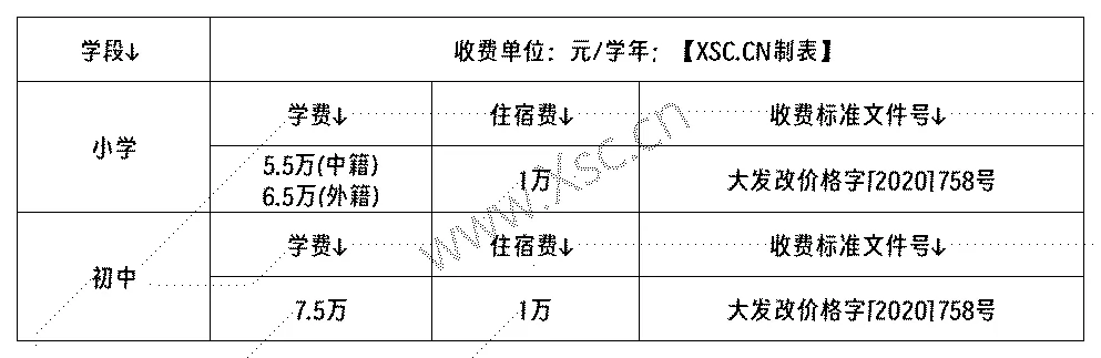 2025年大连高新区王府外国语学校收费标准