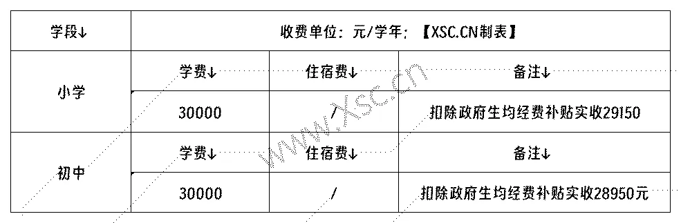 大连文武学校收费标准(学费)及学校简介