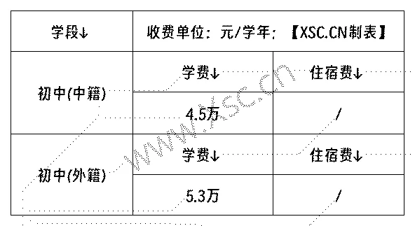 2025年大连嘉汇第三中学收费标准