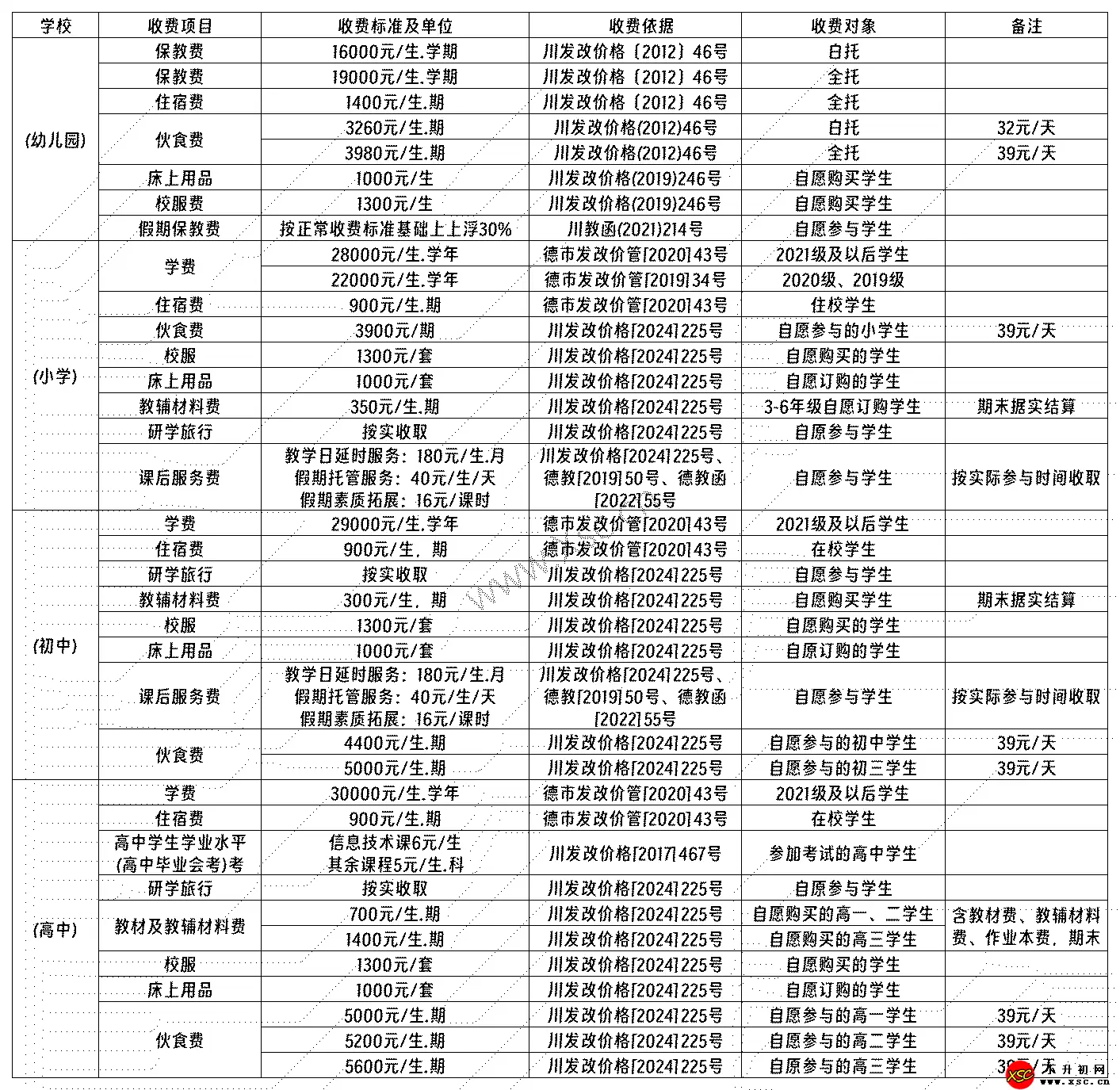 2024-2025年德阳外国语学校收费标准