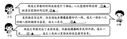 《腊八粥》《谈过年》阅读理解题及答案