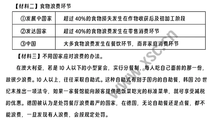 《舌尖上的浪费》《食物浪费环节》《不同国家应对浪费的办法》 (2).webp
