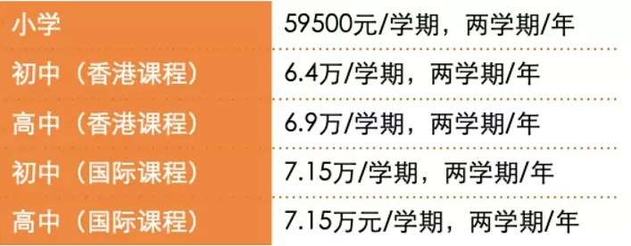 2025年深圳香港培侨书院龙华信义学校春季插班生招生简章及收费标准