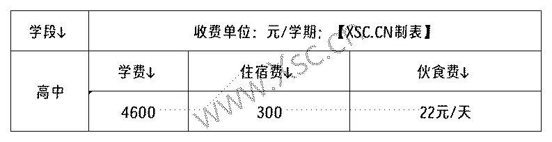 工作簿1_Sheet1(6).png