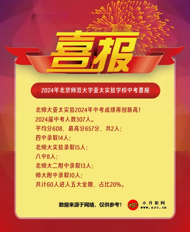 2024年北京师范大学亚太实验学校中考成绩升学率(中考喜报)