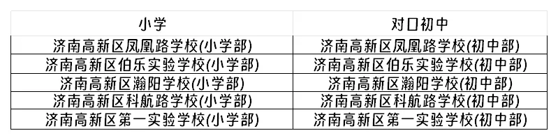 2025年济南市高新区小学对口初中学校名单