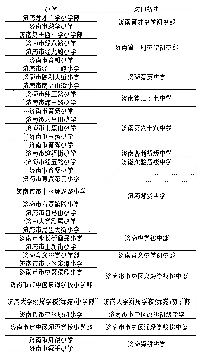 2025年济南市市中区小学对口初中学校名单详细