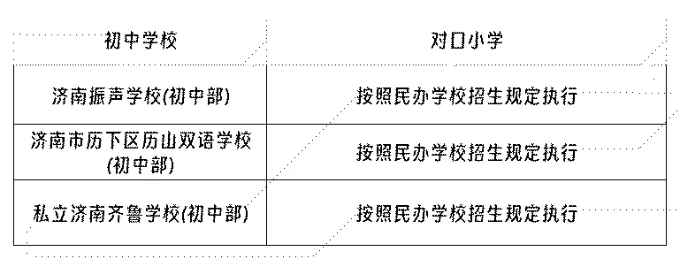 2025年济南市历下区初中对口小学信息盘点