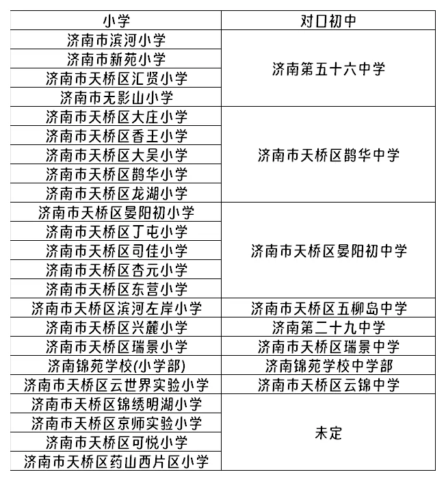 2025年济南市天桥区小学对口初中学校名单