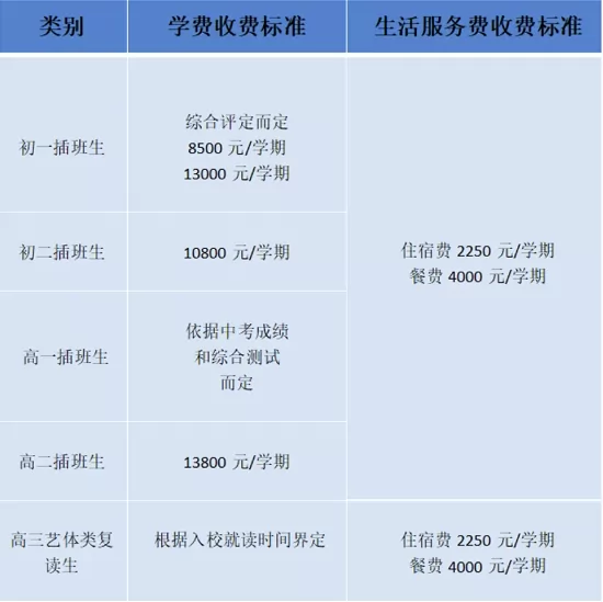 鹤山市文德实验中学收费标准