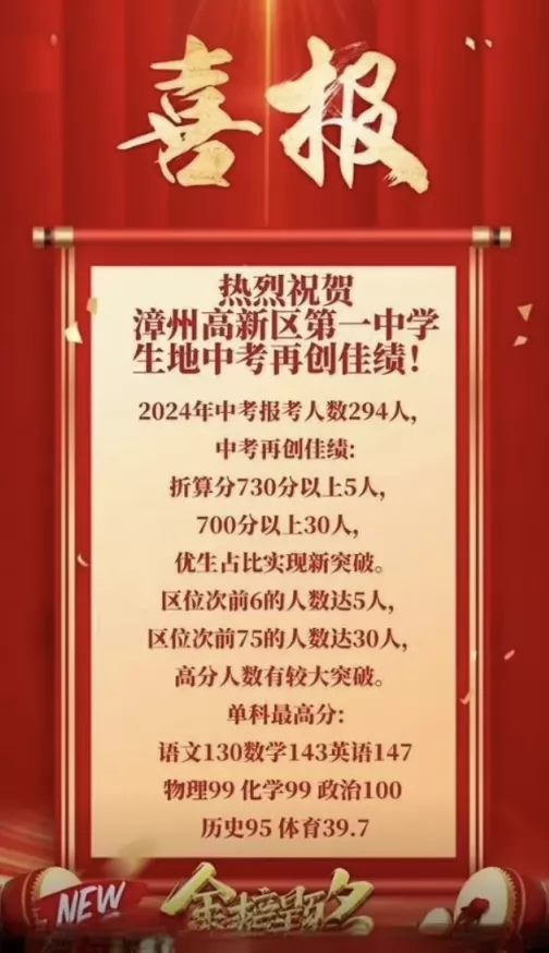 2024年漳州高新区第一中学中考成绩升学率(中考喜报)