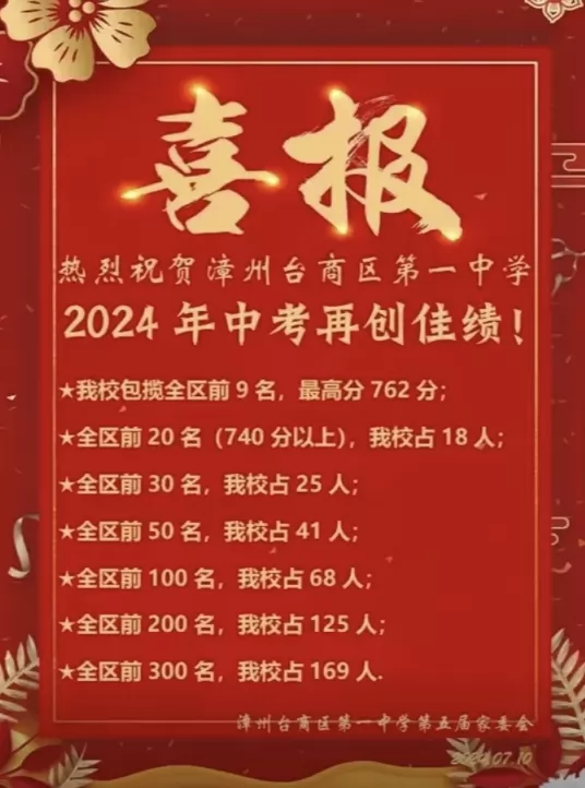 2024年漳州台商区第一中学中考成绩升学率