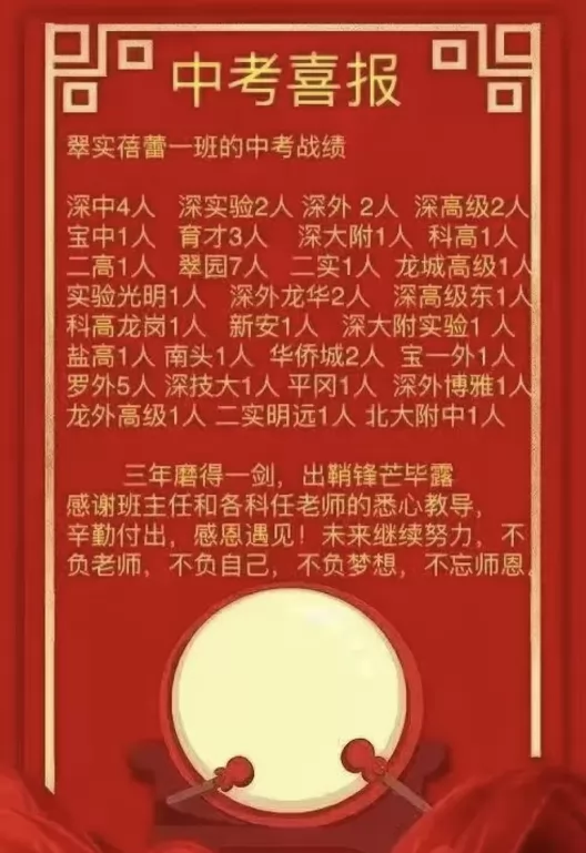 2024年深圳市罗湖区翠园实验学校中考成绩升学率(中考喜报)