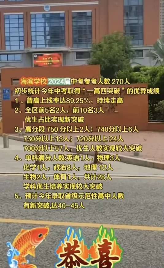 2024年漳州开发区海滨学校中考成绩升学率(中考喜报)