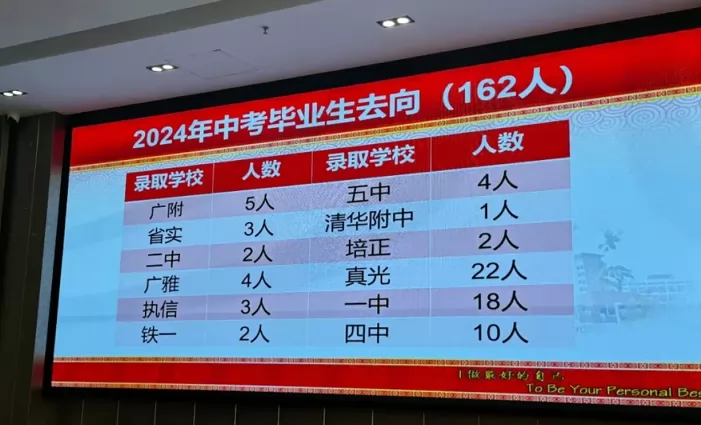 2024年广州市荔湾区荔广实验学校中考成绩升学率(中考喜报)