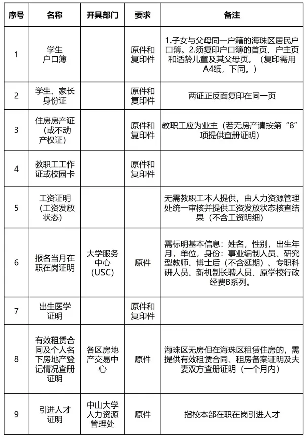 2025年中山大学附属中学小升初招生报读指南(中山大学在职在岗教职工子