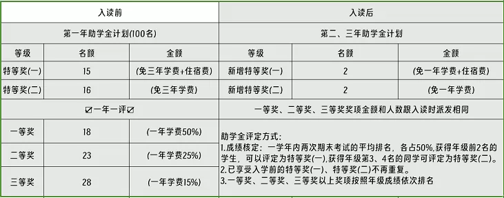 2025鹤山昆仑学校奖学金方案(初中)