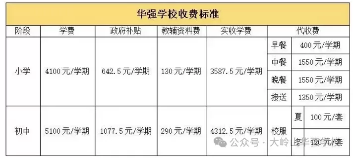 2025年东莞市大岭山华强学校收费标准