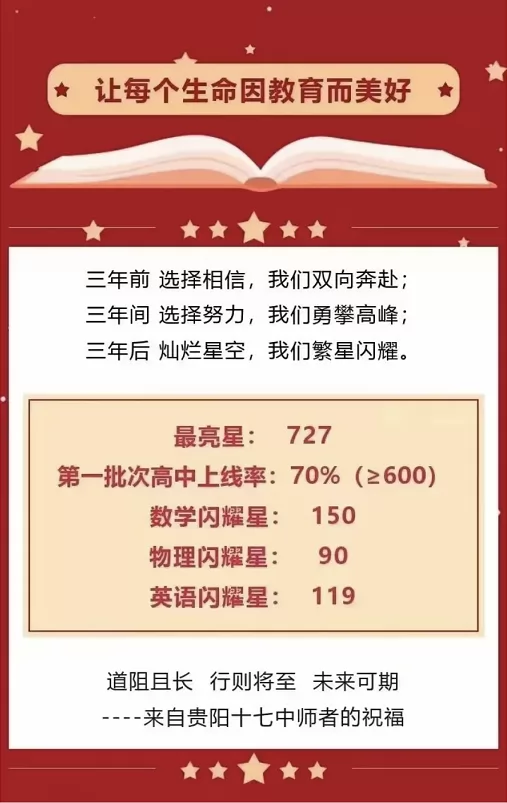 2024年贵阳市第十七中学中考成绩升学率(中考喜报)