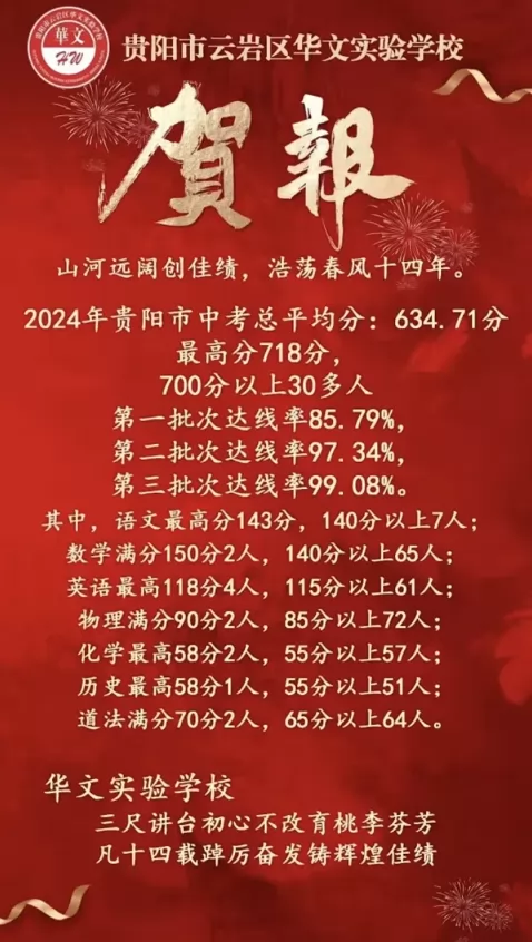 2024年贵阳市云岩区华文实验学校中考成绩升学率(中考喜报)