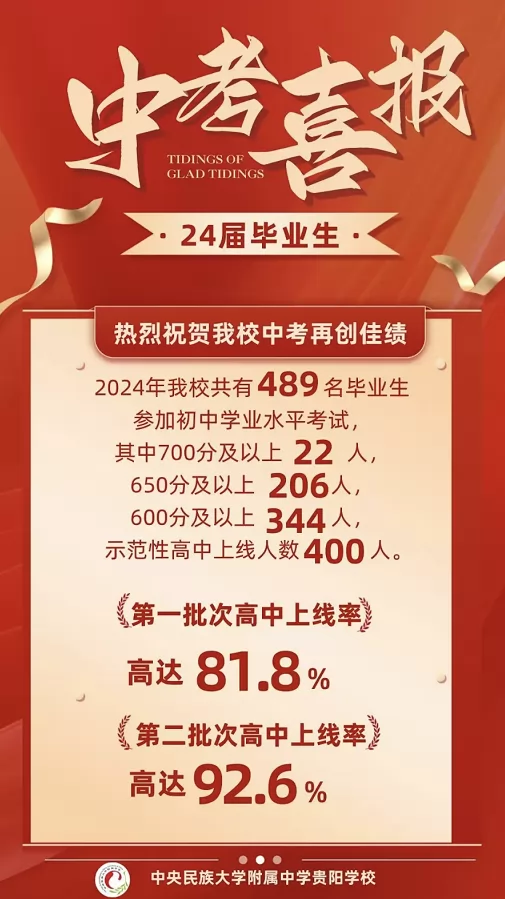 2024年中央民族大学附属中学贵阳学校中考成绩升学率(中考喜报)1