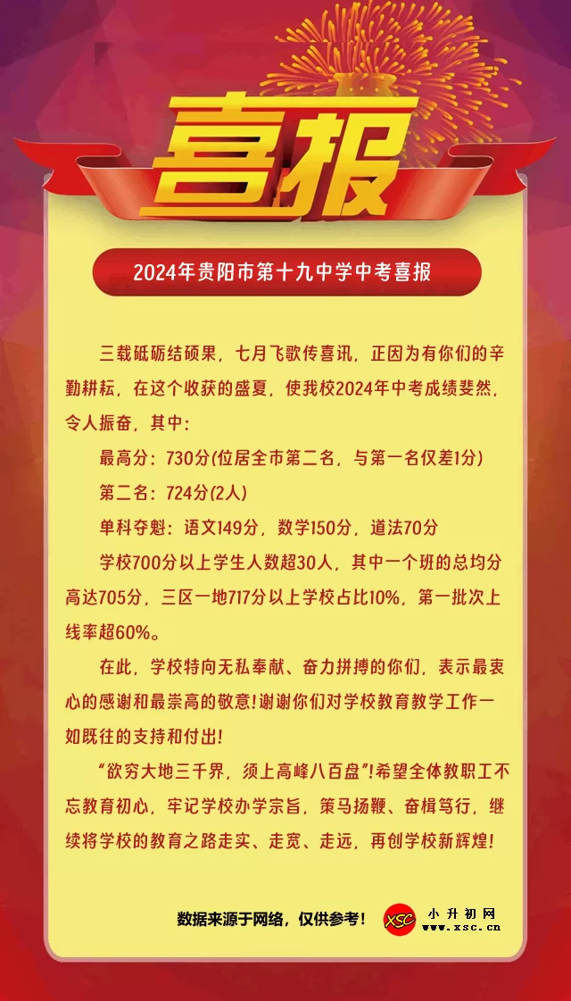 2024年贵阳市第十九中学中考成绩升学率(中考喜报)