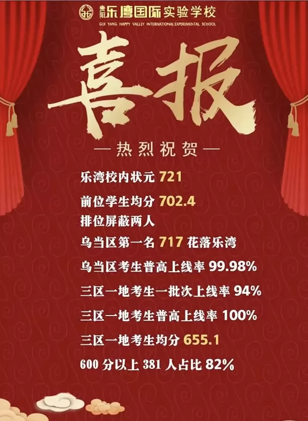 2024年贵阳乐湾国际实验学校中考成绩升学率(中考喜报)