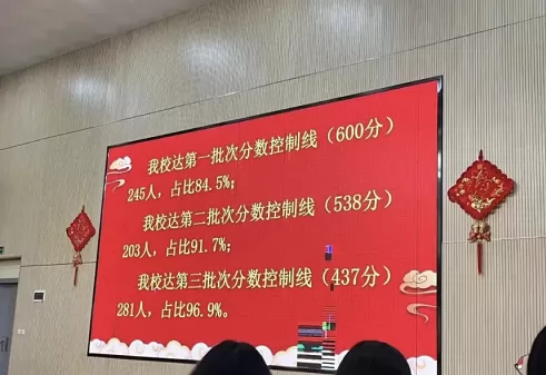 2024年华东师范大学附属贵阳学校中考成绩升学率3