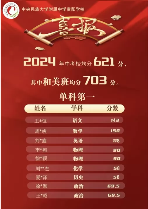 2024年中央民族大学附属中学贵阳学校中考成绩升学率(中考喜报)2