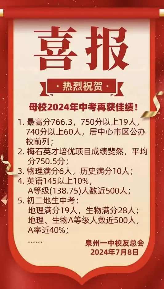2024年泉州第一中学中考成绩升学率(中考喜报)