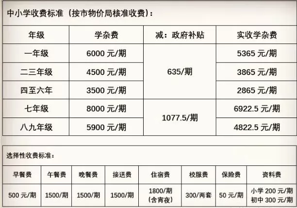 2021年东莞南城星河学校学校公布收费标准(学费)