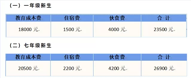 2024年佛山市南海区石小实验学校收费标准