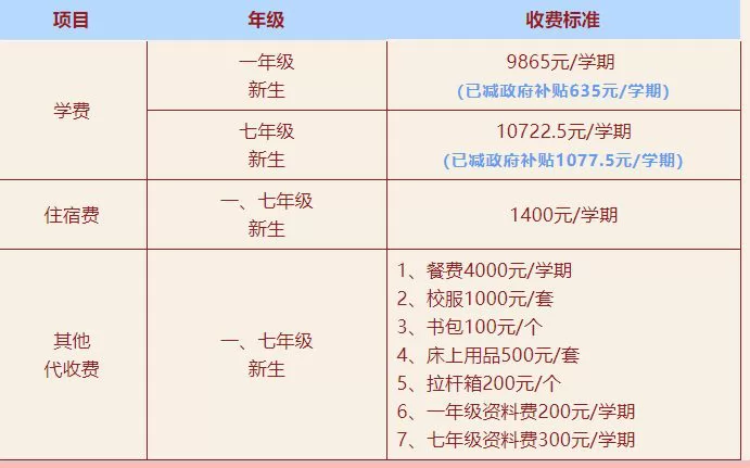 2021年东莞市大朗佳美实验学校收费标准